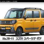 今月のトミカ 2019年10月～2020年1月 新車 新製品